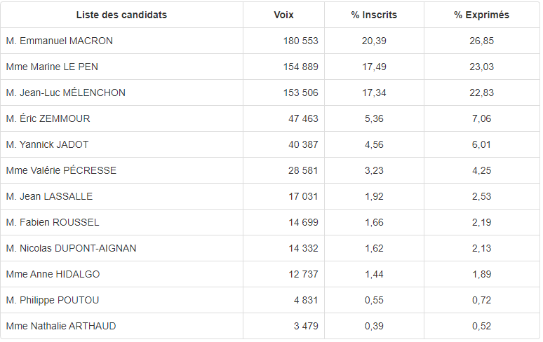 pres 1er tour isere.PNG (25 KB)